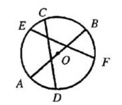 #greprepclub Circumference of the circle with center O.jpg