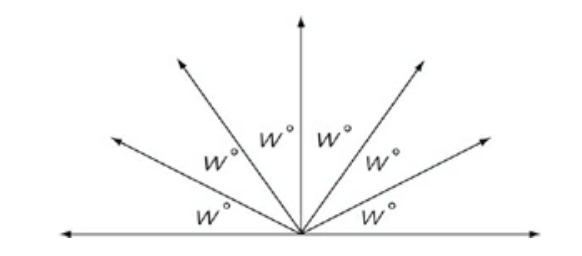 #greprepclub In the figure above, what is the value of w  .jpg