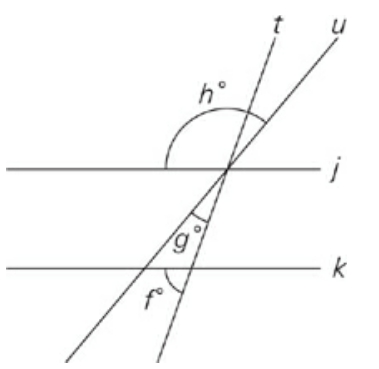 #greprepclub In the figure above, line j is parallel to line k.jpg