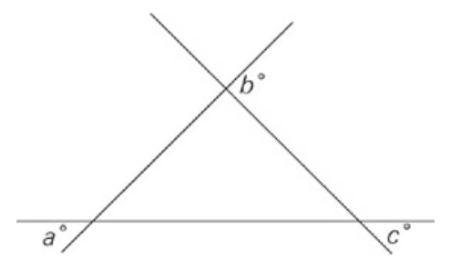 #greprepclub Which is greater a+c or b.jpg