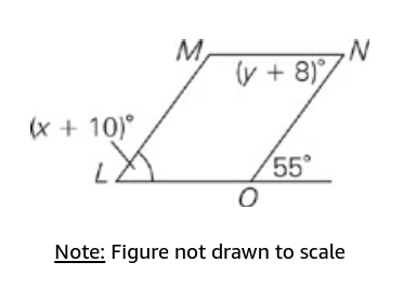 #greprepclub If LMNO is a parallelogram, what is the value of x + y.jpg