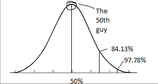 bell curve.png