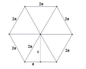 area of a regular hexagon