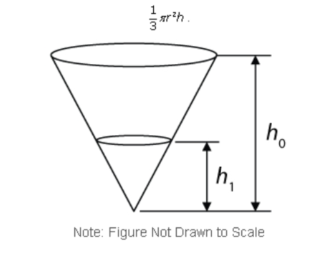 #greprepclub The inverted cone pictured below is initially filled.jpg