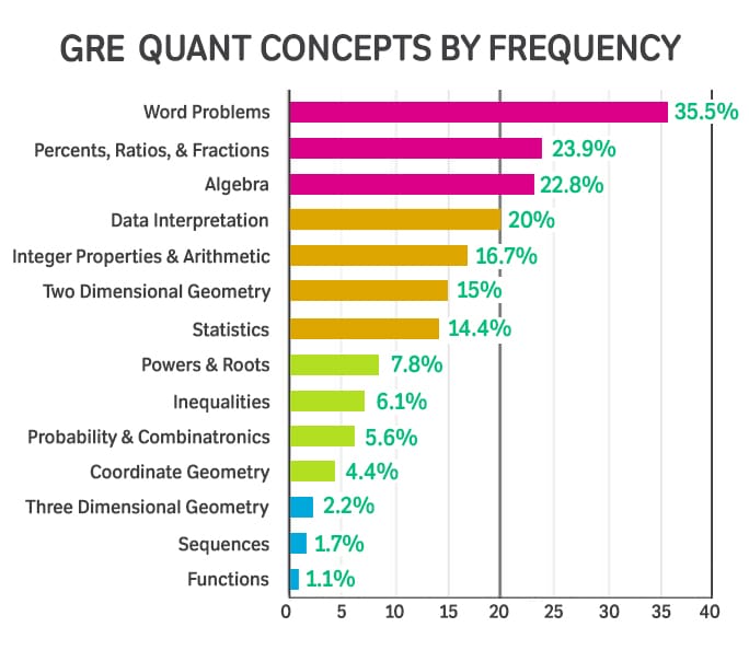 GRE-Quant.jpg