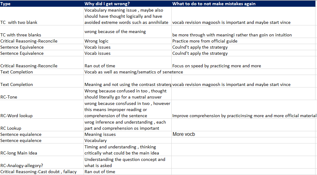 verbal mock analysis manhtaan.png