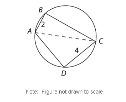 #greprepclub In the figure above, quadrilateral ABCD is inscribed.jpg