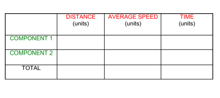 #greprepclub distance_rate_1.png