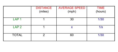 #greprepclub distance_rate_2.png