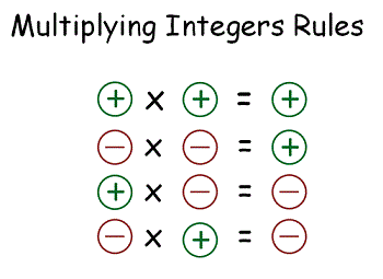 multiplying integers rules.gif