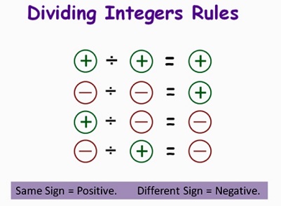 integers rules
