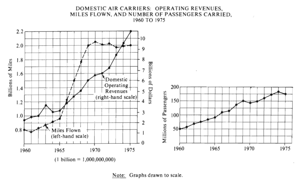 In 1965 how many billions of miles.jpg