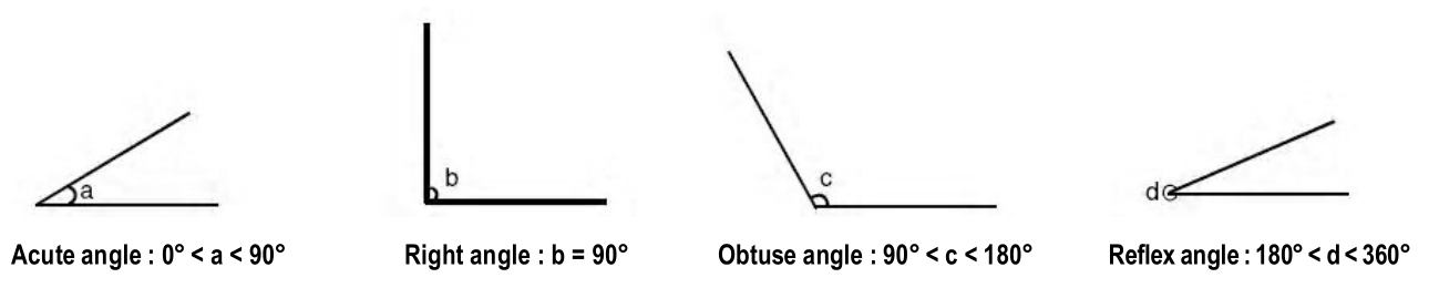 GRE Quant - Lines and Angles Theory.jpg