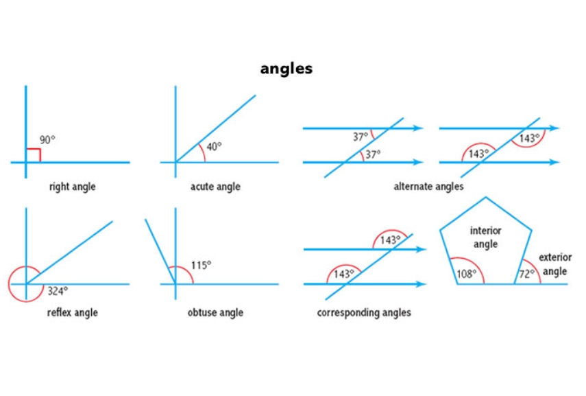 GRE Quant - Lines and Angles Theory (9).jpg
