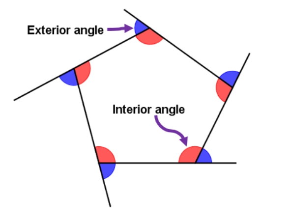GRE Quant - Lines and Angles Theor.jpg