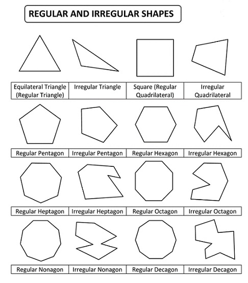 Polygons and Quadrilaterals… Whats the Differece?