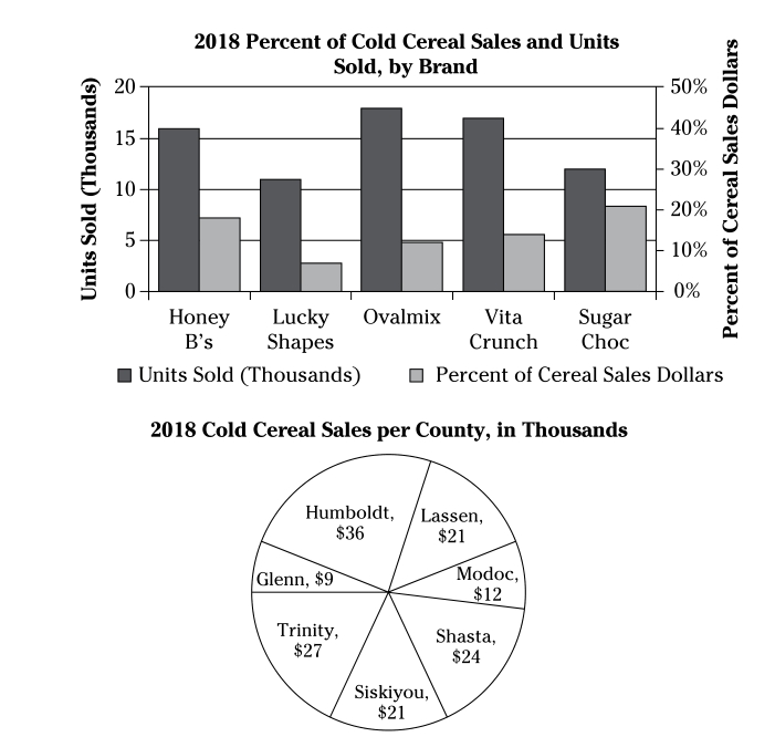 GRE in the chart above.jpg