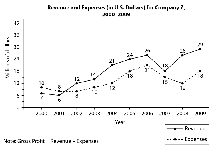 GRE For how many years did expenses exceed revenue.jpg