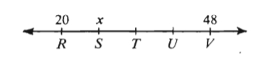 GRE On the number line above, x is the number.jpg