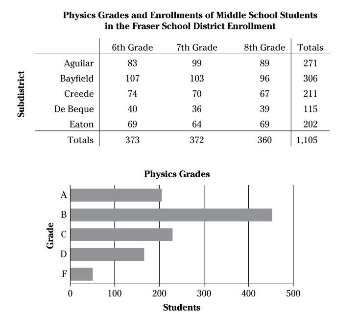 GRE What is the approximate ratio of students earning a C to those earning a B.jpg