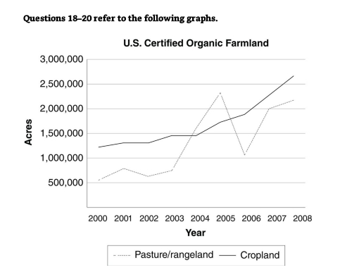 GRE Organic Farmland.jpg