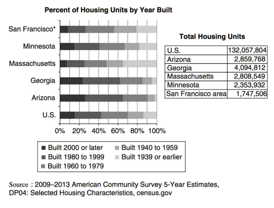 GRE Family A earns $ 60,000 and rents its.png