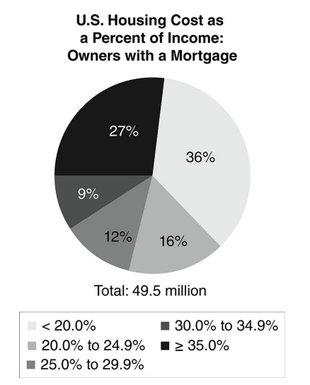 GRE Family A earns $ 60,000 and rents its (2).png