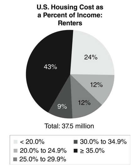 GRE Family A earns $ 60,000 and rents its (3).png