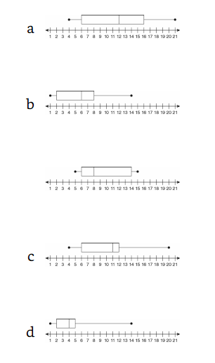 GRE interquartile.png