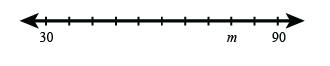 Number line.png