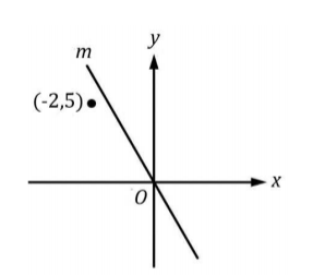 GRE The slope of line m).png