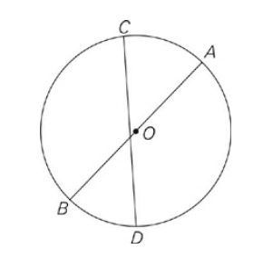 GRE O is the center of the circle above.png