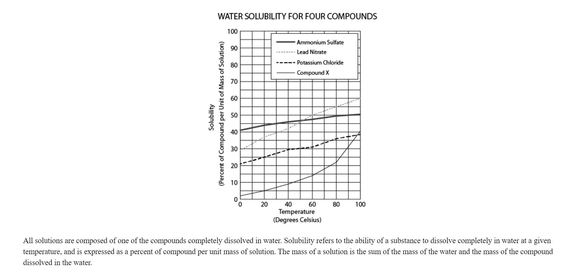 DI water solubility 1.JPG