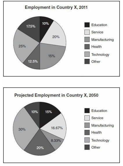 GRE The employment breakdown of the 80 million person workforce.png