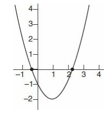 GRE A graph of the function.png