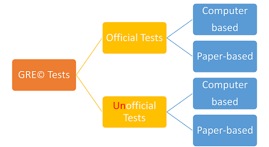 GRE Free GRE Practice Tests [Collection] - New Edition.jpg.png