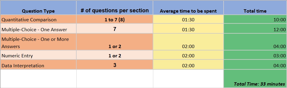 Tackling Max/Min Statistics on the GMAT (Part 2)