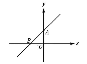 GRE The equation of the line graphed in the.jpg