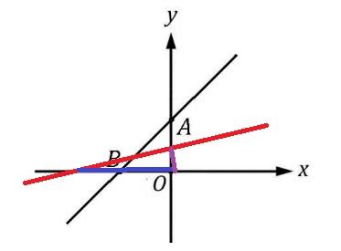 GRE The equation of the line graphed in the.jpg