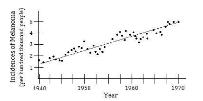 GRE The scatterplot above shows the numbers of incidences.jpg