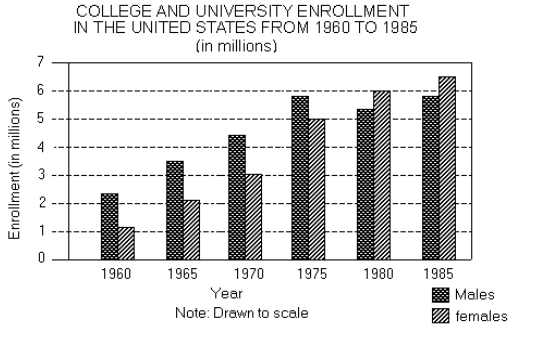 GRE The total enrollment in 1985 was .jpg