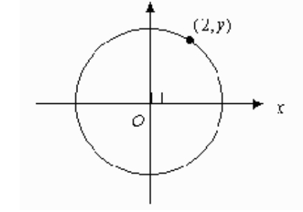 GRE The circle above with center O has a radius of 5.jpg