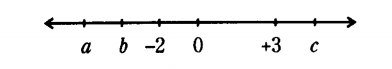 GRE number line.jpg