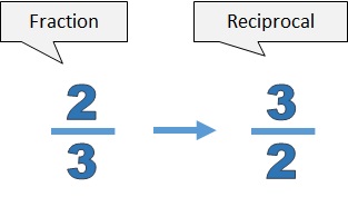 reciprocal_fraction_example.jpg