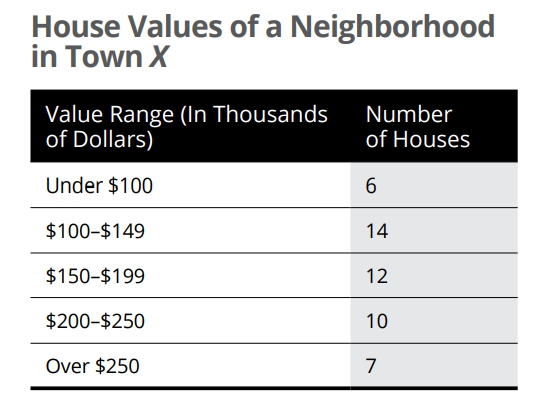 GRE For the 49 houses from the neighborhood.jpg