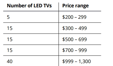 GRE This table shows the numbers.jpg