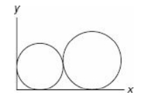 GRE The circle at left above is tangent to the x- and y-axes, and has radius equal to 3..jpg