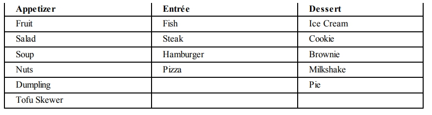 GRE From the menu above, a restaurant offers customers.jpg
