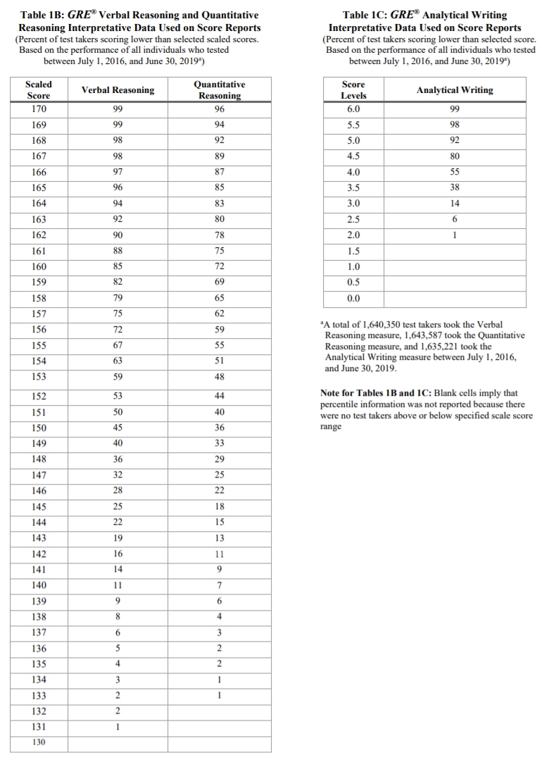 GRE official score percentile.jpg