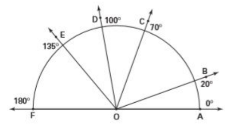 GRE The measure of angle AOD.jpg